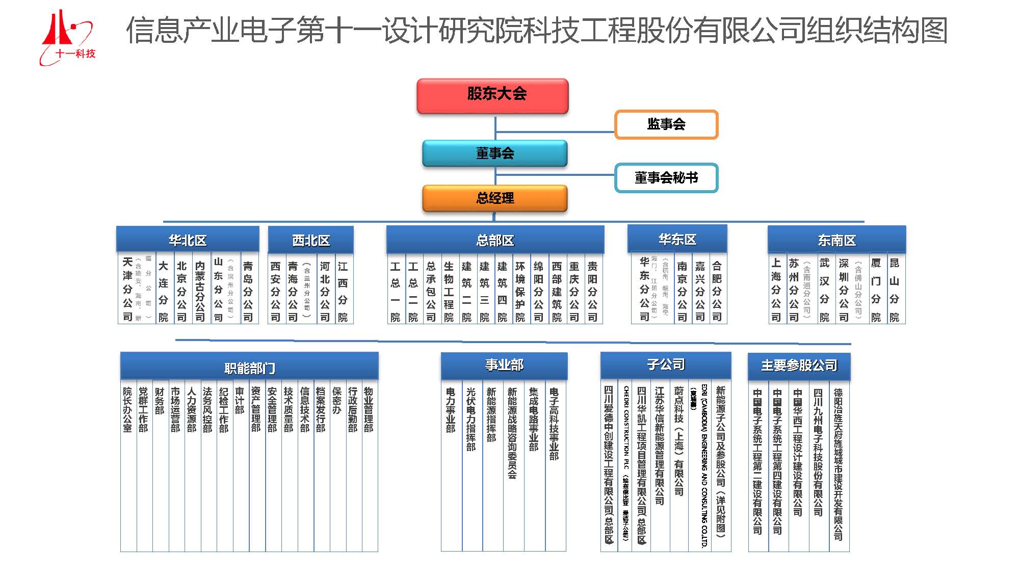 組織機構圖20250408（更新）_頁面_1.jpg